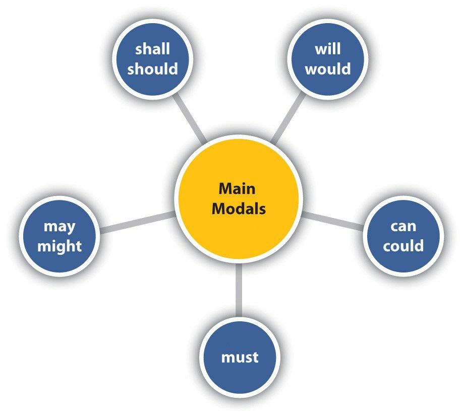 Modal Verb Scholars Official
